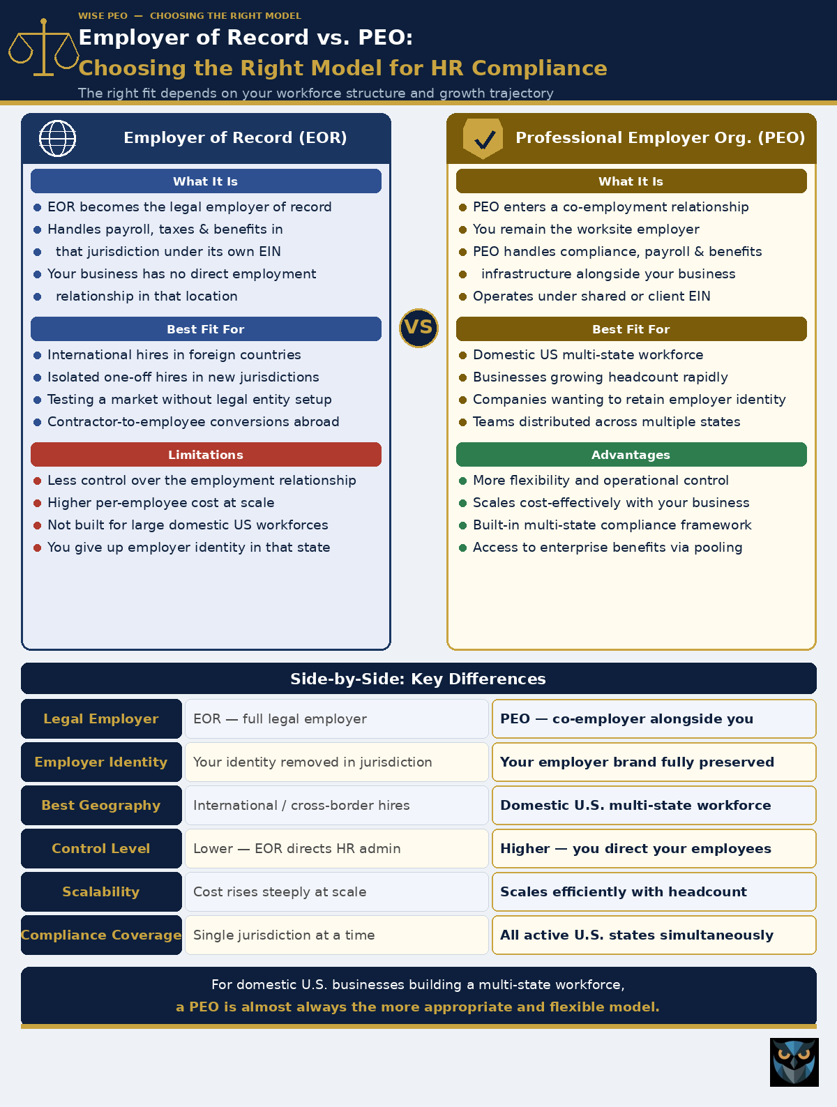 Employer of Record vs PEO