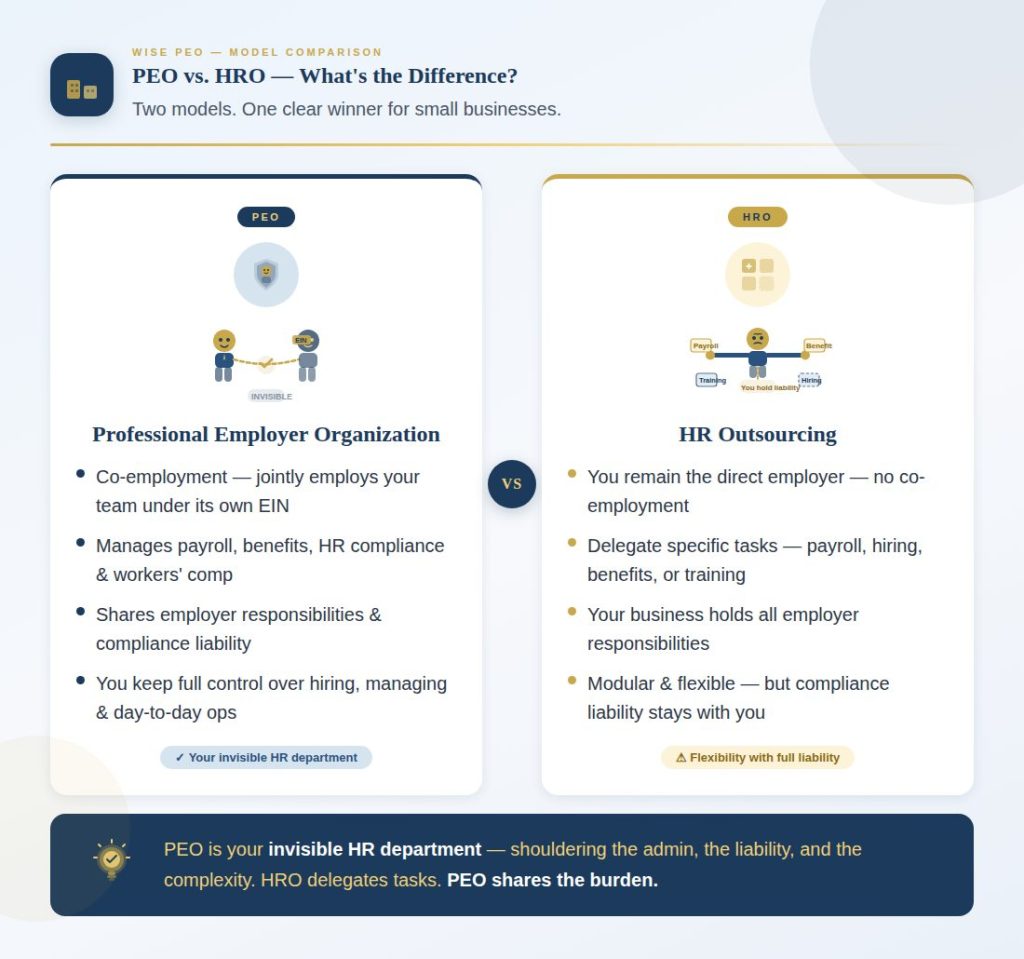 PEO vs HRO Difference