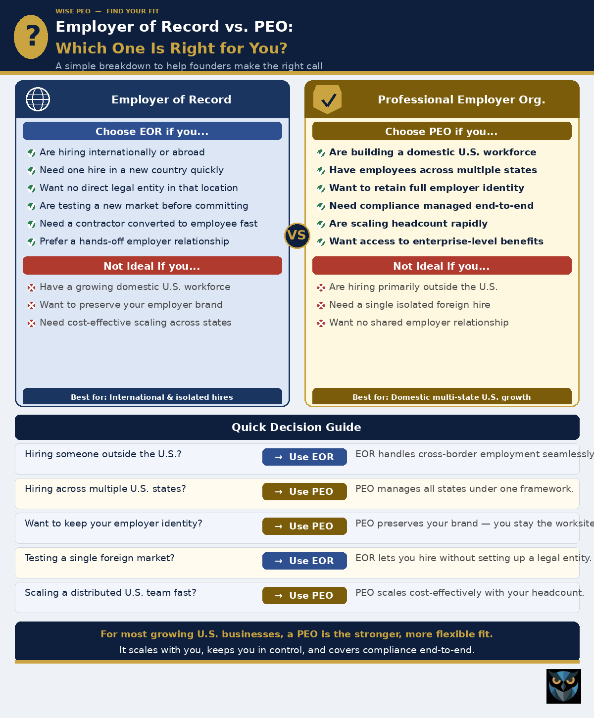 Employer of Record vs. PEO