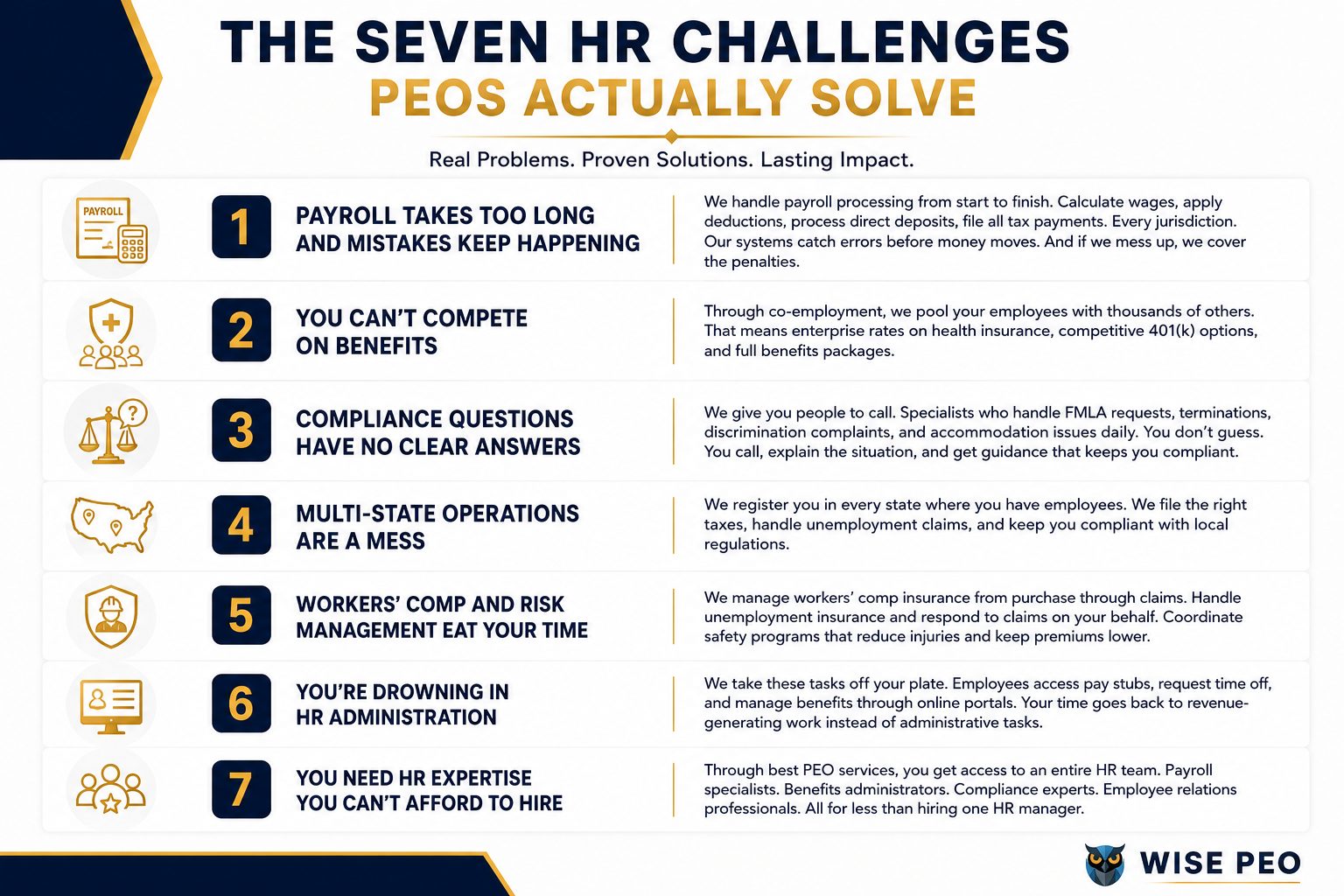 The Seven HR Challenges PEOs Actually Solve