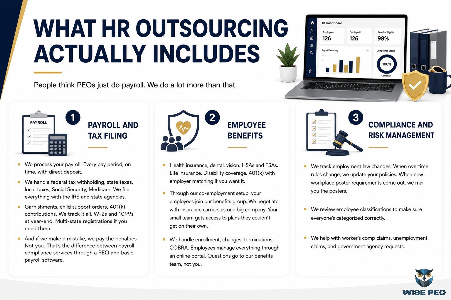 What HR Outsourcing Actually Includes